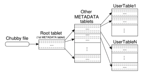 Table location hierarchy