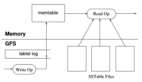 Tablet location hierarchy